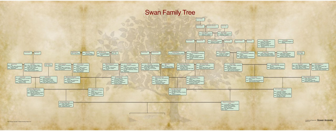 Swan Family Tree